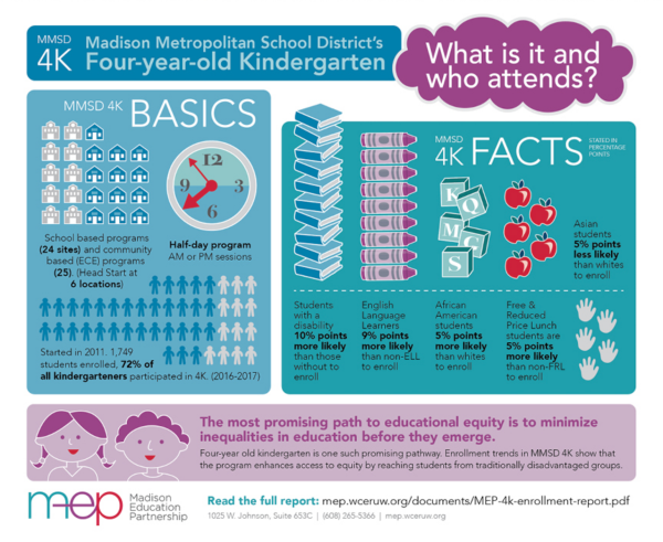 An infographic that Technical Services created for the Madison Education Partnership (MEP)